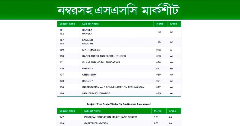 SSC Result 2025 Marksheet with Number